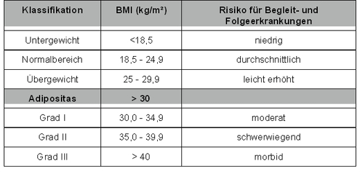 bmi