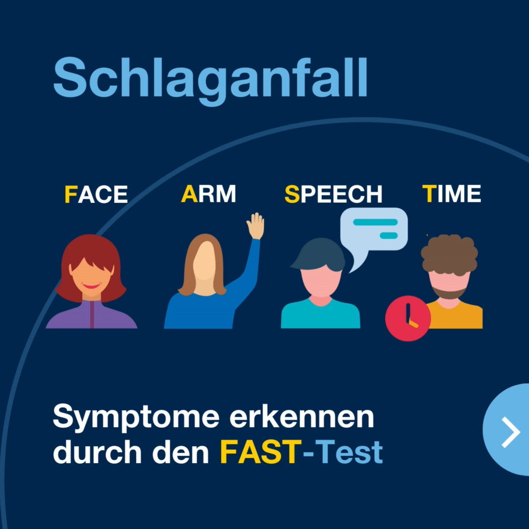 Infografik FAST-Test (Face, Arm, Speech, Time)