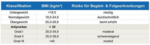 BMI