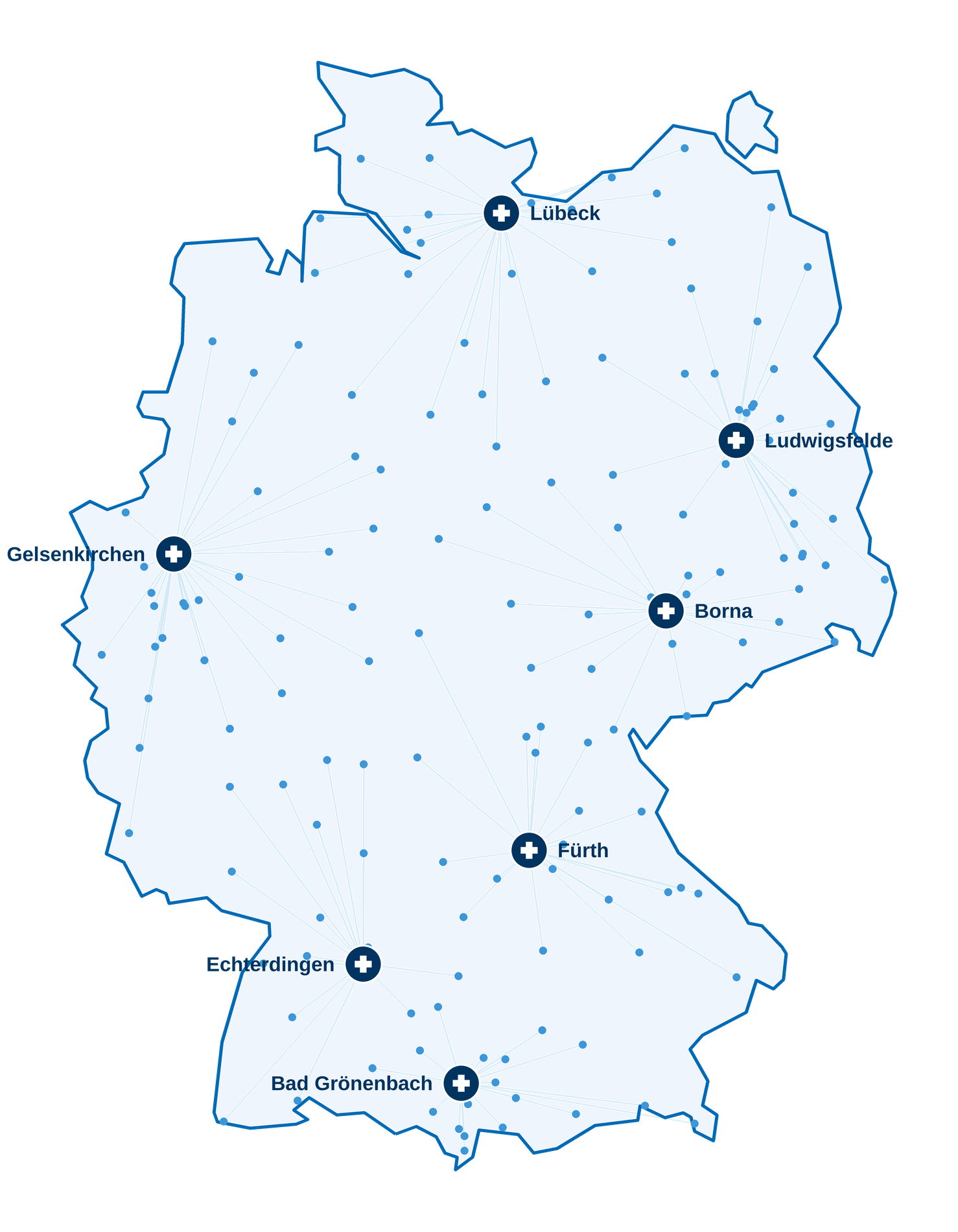 Projekt Bild
