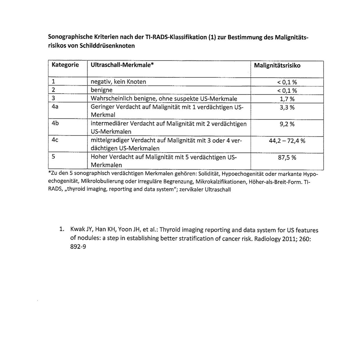 Sana Newsletter Benrath 2026- Sonographische Kriterien zur Bestimmung des Malignitätsrisikos von Schilddrüsenknoten 