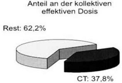 Anteil an der kollektiven effektiven Dosis