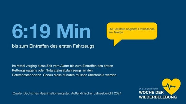 Info-Tafel: 6:19 Min bis zum Eintreffen des ersten Fahrzeugs - Im Mittel verging diese Zeit vom Alarm bis zum Eintreffen des ersten Rettungswagens oder Notarzteinsatzfahrzeugs an den Referenzstandorten. Genau diese Minuten müssen überbrückt werden.
