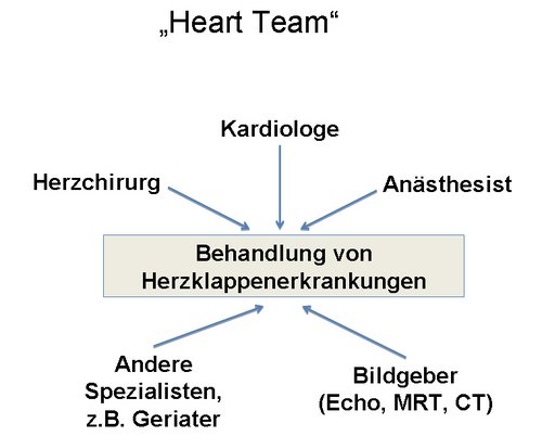 Heartteam