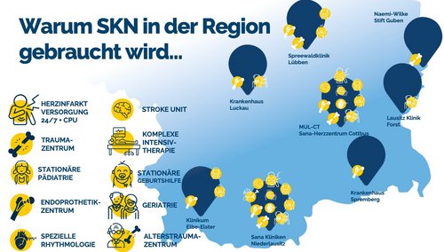 Die Grafik zeigt die Leistungsschwerpunkte der Krankenhäuser in Südbrandenburg