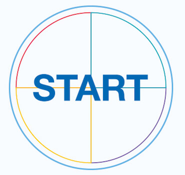 Regio Starterprogramm